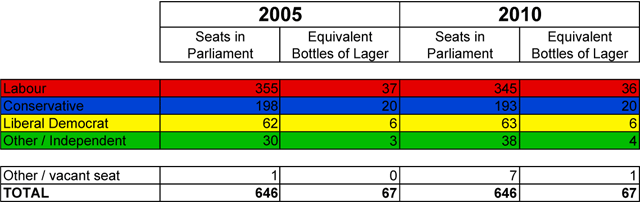 Estimated Quantities of Lager