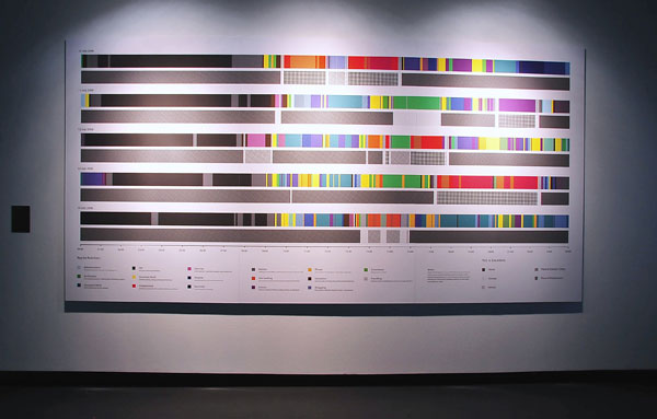 Timelines (photo: Paco Neumann)